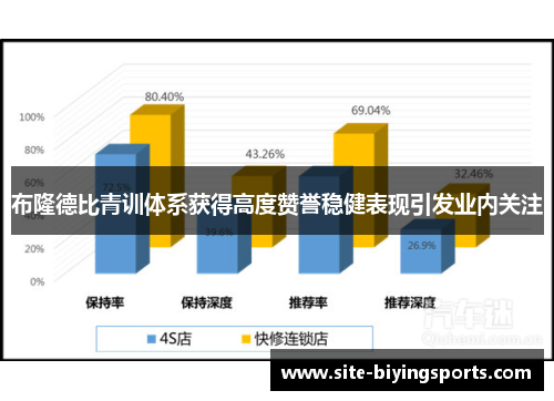 布隆德比青训体系获得高度赞誉稳健表现引发业内关注