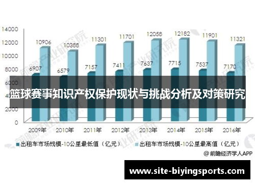 篮球赛事知识产权保护现状与挑战分析及对策研究
