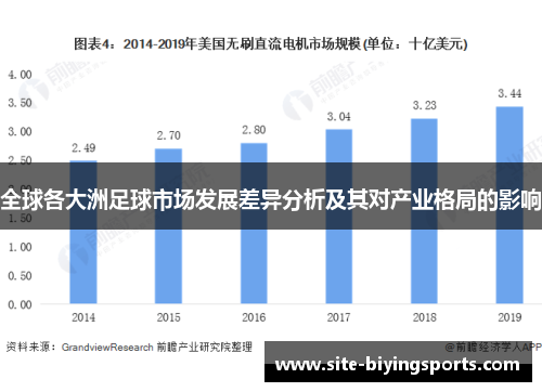 全球各大洲足球市场发展差异分析及其对产业格局的影响