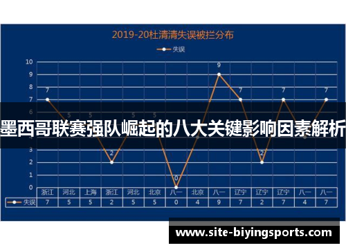 墨西哥联赛强队崛起的八大关键影响因素解析