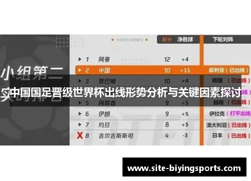 中国国足晋级世界杯出线形势分析与关键因素探讨