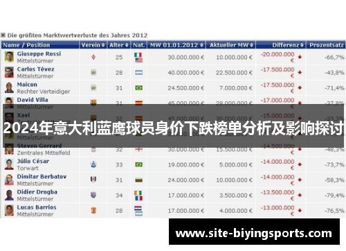 2024年意大利蓝鹰球员身价下跌榜单分析及影响探讨