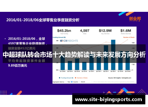 中超球队转会市场十大趋势解读与未来发展方向分析