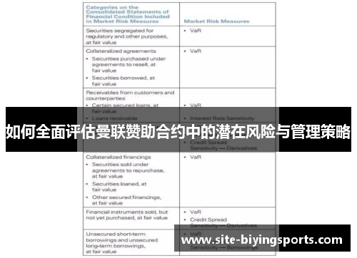 如何全面评估曼联赞助合约中的潜在风险与管理策略
