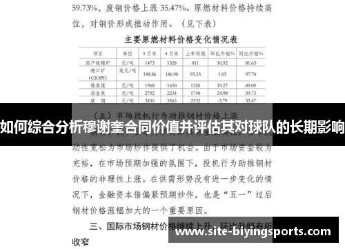 如何综合分析穆谢奎合同价值并评估其对球队的长期影响