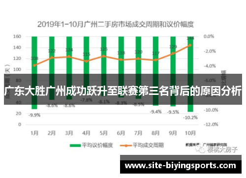 广东大胜广州成功跃升至联赛第三名背后的原因分析