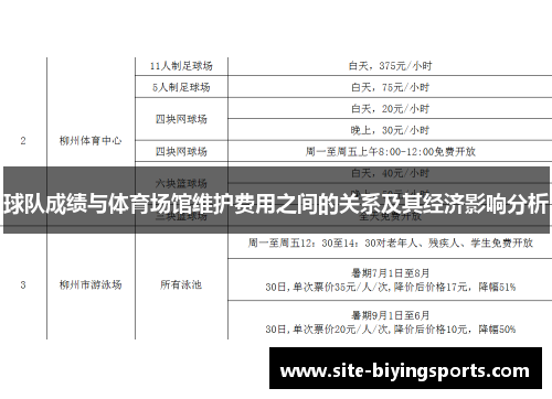 球队成绩与体育场馆维护费用之间的关系及其经济影响分析