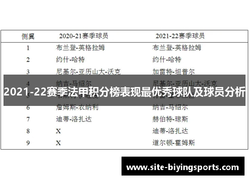 2021-22赛季法甲积分榜表现最优秀球队及球员分析