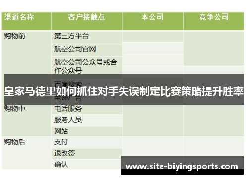皇家马德里如何抓住对手失误制定比赛策略提升胜率