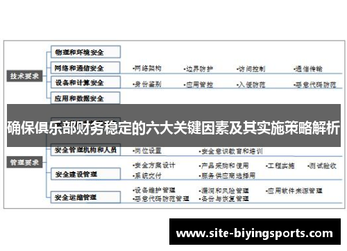 确保俱乐部财务稳定的六大关键因素及其实施策略解析