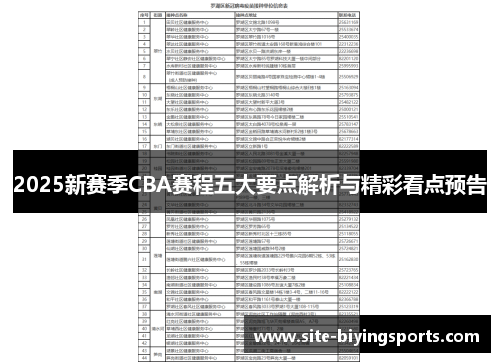 2025新赛季CBA赛程五大要点解析与精彩看点预告