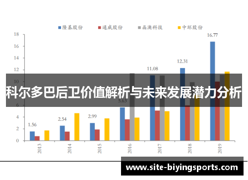 科尔多巴后卫价值解析与未来发展潜力分析