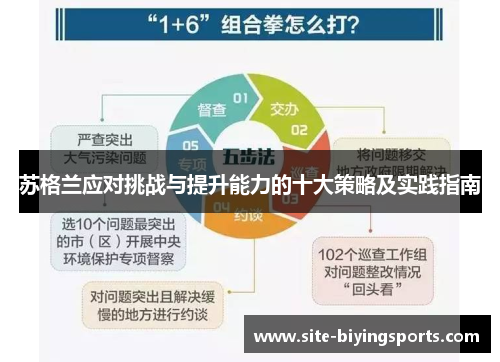 苏格兰应对挑战与提升能力的十大策略及实践指南