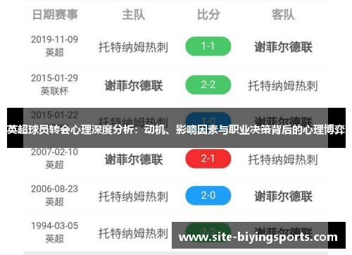 英超球员转会心理深度分析：动机、影响因素与职业决策背后的心理博弈