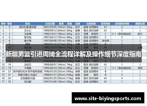 新疆男篮引进周琦全流程详解及操作细节深度指南