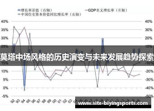 莫塔中场风格的历史演变与未来发展趋势探索