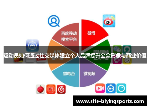 运动员如何通过社交媒体建立个人品牌提升公众形象与商业价值 运动员如何通过社交媒体建立个人品牌提升公众形象与商业价值