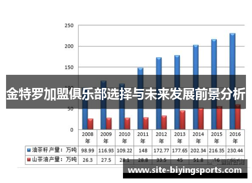 金特罗加盟俱乐部选择与未来发展前景分析